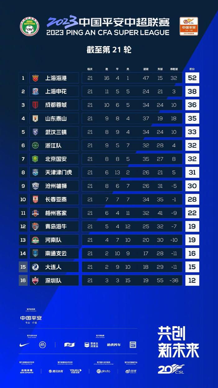 他们的比赛方式、稳定性以及赢得比赛的方式。